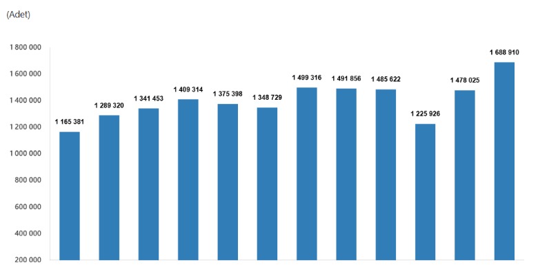 Enflasyon Ortamında Beklemek Kaybettiriyor mu?