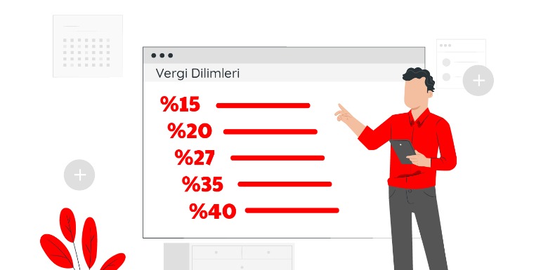2025 Yılı Gayrimenkul Gelir Vergisi Hesaplama