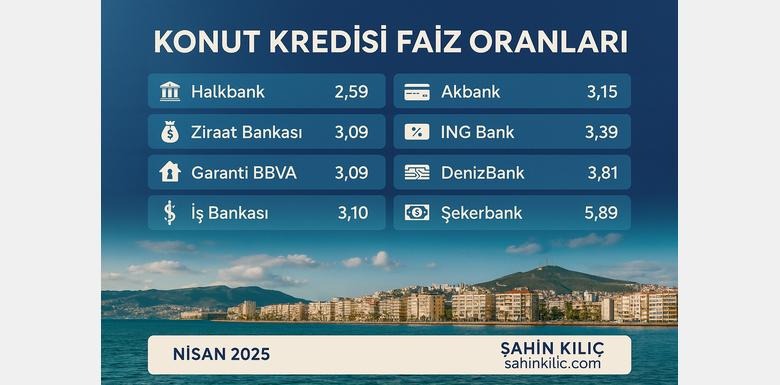 Nisan 2025 Konut Kredisi Faiz Oranları: İzmir'de Ev Sahibi Olmanın  Zamanı