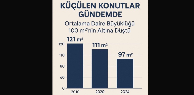Küçülen Konutlar Yeni Normal mi?