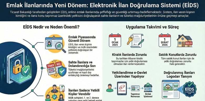 Emlak İlanlarında EİDS Devrimi: 1 Şubat 2026 Zorunluluğu ve E-Devlet Yetki