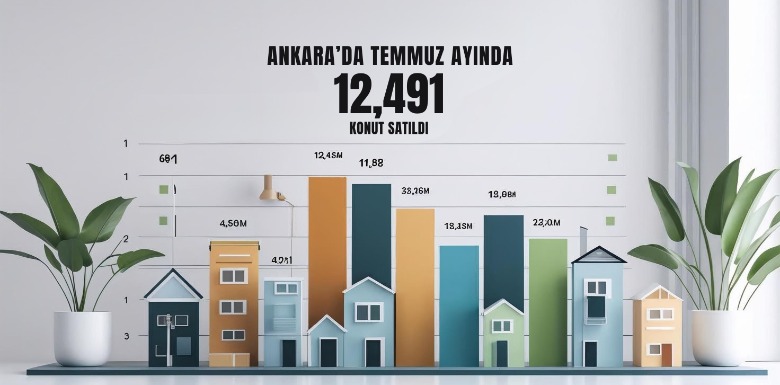 Ankara’da Temmuz ayında 12 bin 491 konut satıldı
