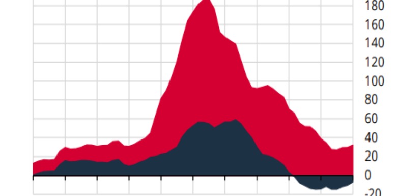 Konut Fiyat Endeksi Nedir?